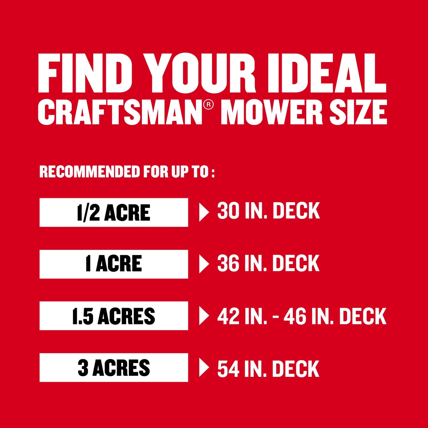 T110 17.5 HP Gas Lawn Tractor with 42-Inch Deck by CRAFTSMAN